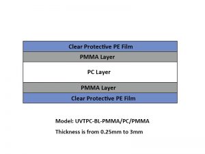 PC/PMMA/PC FILM